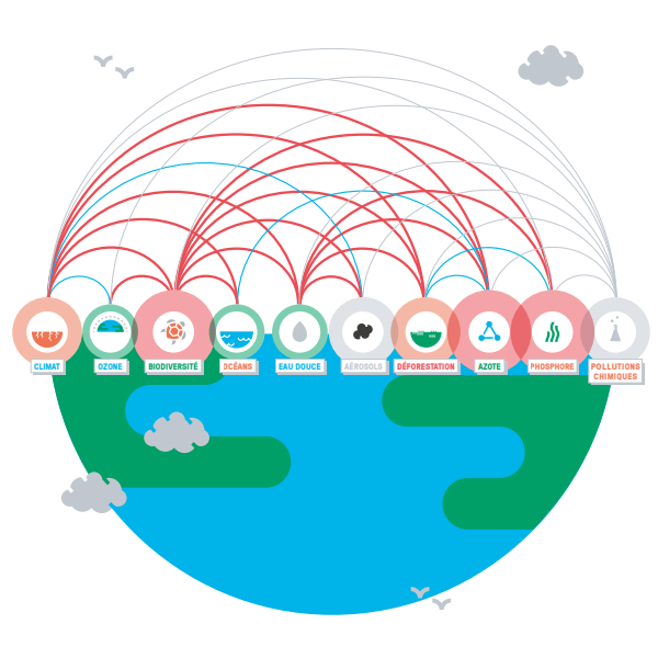 Illustration représentant la planète Terre sur laquelle il est inscrit les 11 limites planétaires traitées dans la suite d'infographies : "climat, ozone, biodiversité, océans, eau douce, aérosols, déforestation, azote, phosphore, pollutions chimiques"